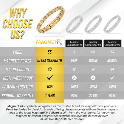 Women's Ultra Strength Gold Titanium Magnetic Therapy Bracelet